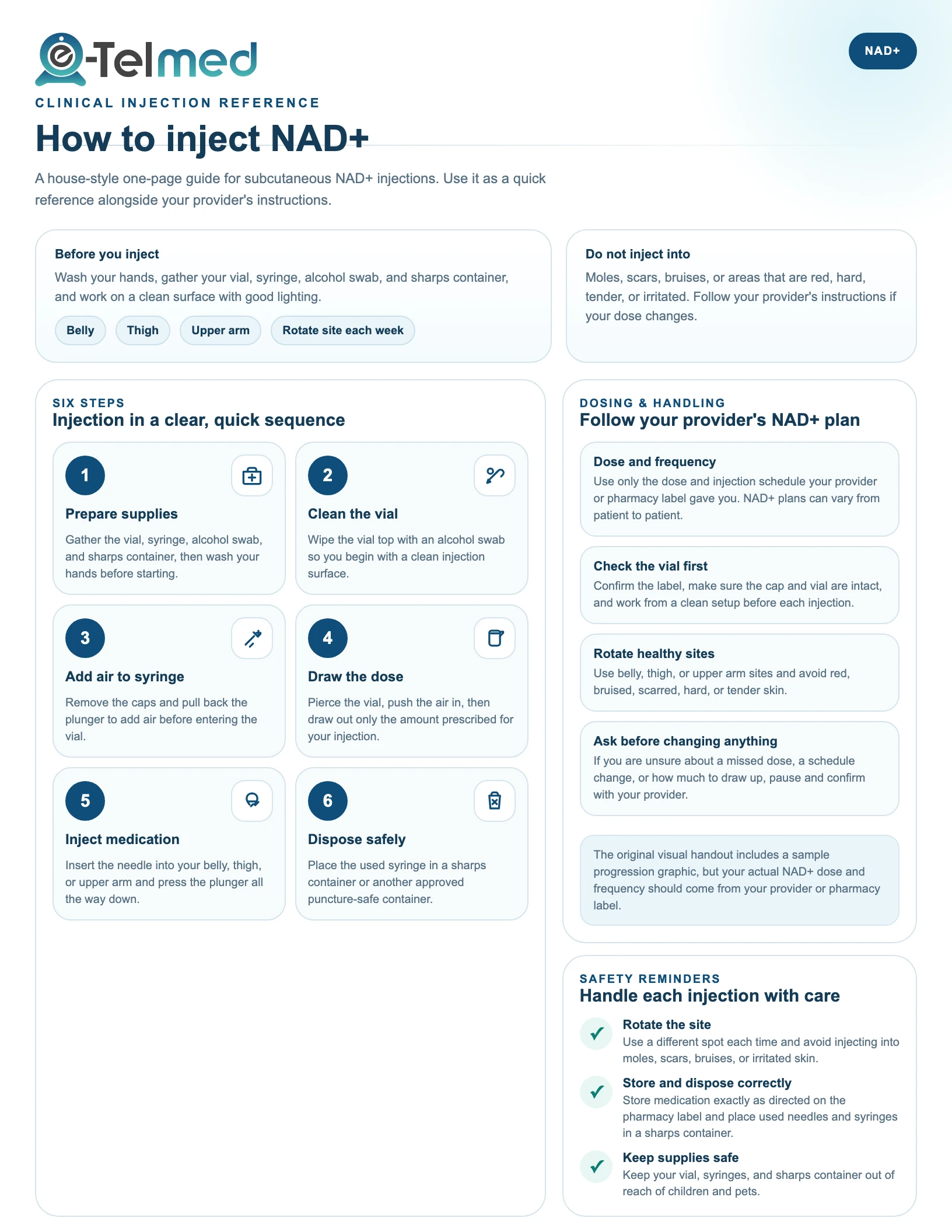 Printable NAD+ injection guide poster