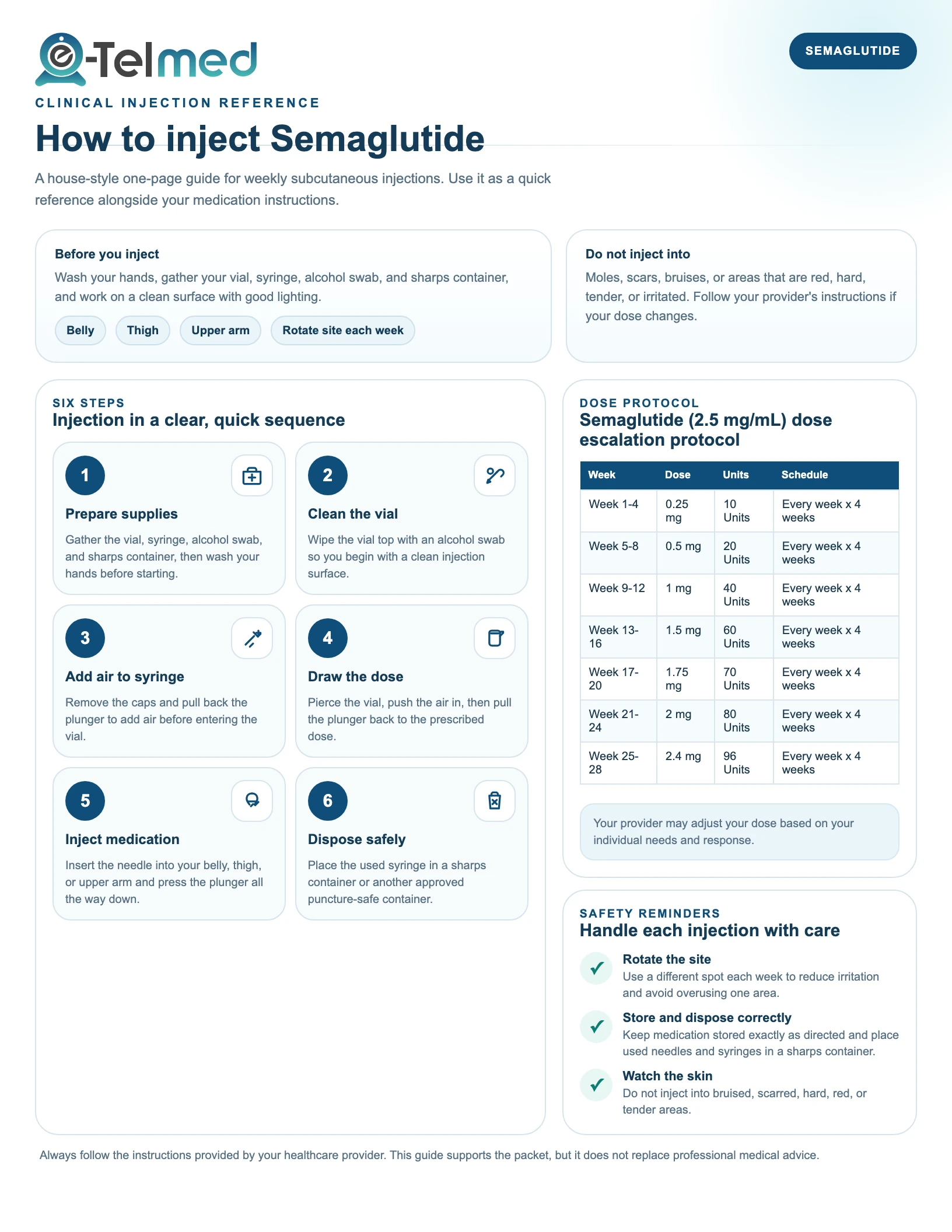 Printable Semaglutide injection guide poster