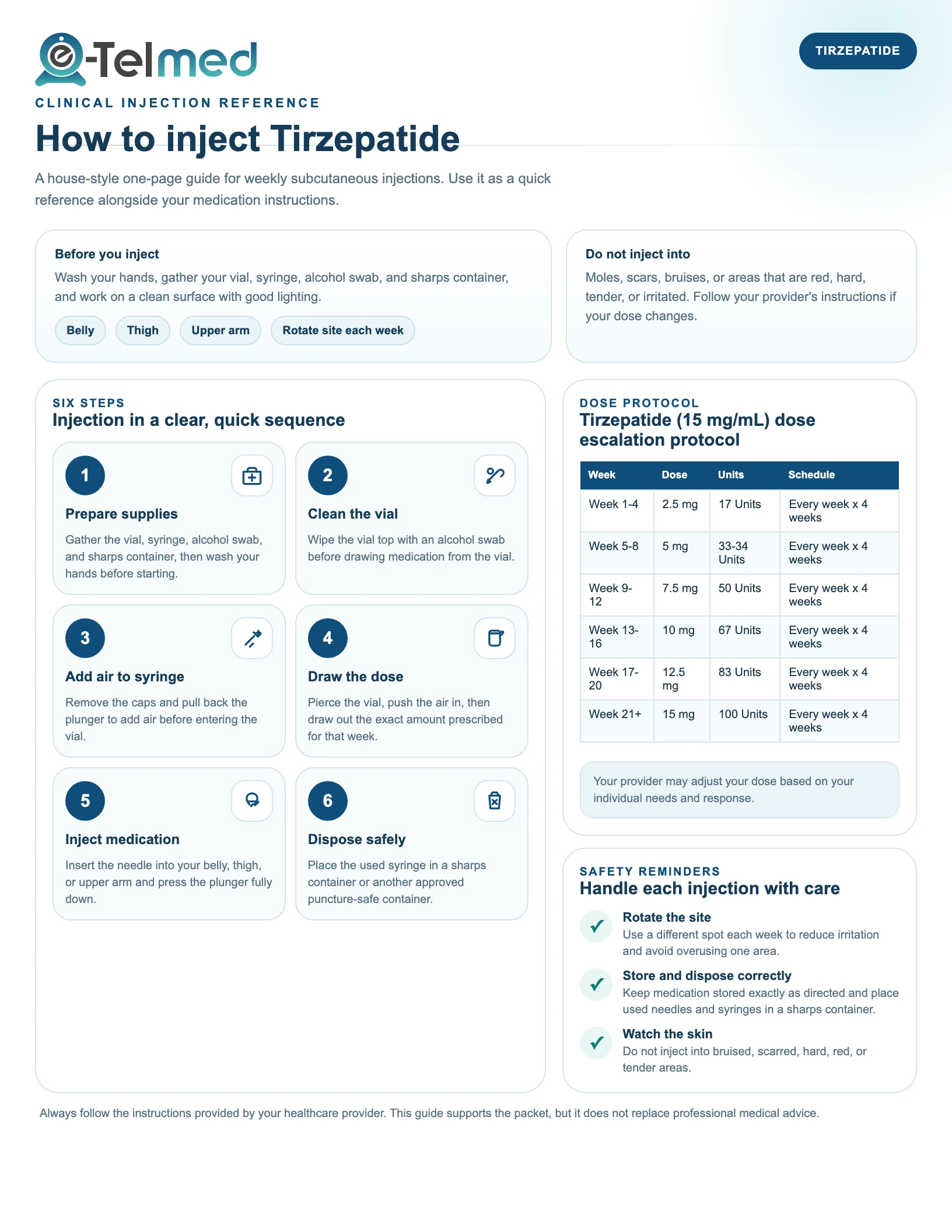 Printable Tirzepatide injection guide poster